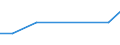 KN 41062190 /Exporte /Einheit = Mengen in Tonnen /Partnerland: Lettland /Meldeland: Europäische Union /41062190:Spaltleder von Ziegen Oder Zickeln, in Nassem Zustand `einschl. Wet-blue`, Gegerbt, Enthaart (Ausg. Zugerichtet Sowie nur Vorgegerbt)