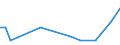 KN 41062190 /Exporte /Einheit = Mengen in Tonnen /Partnerland: Tschechien /Meldeland: Europäische Union /41062190:Spaltleder von Ziegen Oder Zickeln, in Nassem Zustand `einschl. Wet-blue`, Gegerbt, Enthaart (Ausg. Zugerichtet Sowie nur Vorgegerbt)