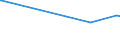 KN 41062210 /Exporte /Einheit = Preise (Euro/Bes. Maßeinheiten) /Partnerland: Finnland /Meldeland: Eur15 /41062210:Häute und Felle von Indischen Ziegen, in Getrocknetem Zustand `crust`, Enthaart, Pflanzlich Vorgegerbt, Auch Weiterbearbeitet, Jedoch Augenscheinlich zur Unmittelbaren Herstellung von Lederwaren Ungeeignet