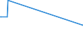 KN 41062210 /Exporte /Einheit = Preise (Euro/Bes. Maßeinheiten) /Partnerland: Slowenien /Meldeland: Eur15 /41062210:Häute und Felle von Indischen Ziegen, in Getrocknetem Zustand `crust`, Enthaart, Pflanzlich Vorgegerbt, Auch Weiterbearbeitet, Jedoch Augenscheinlich zur Unmittelbaren Herstellung von Lederwaren Ungeeignet