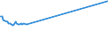 KN 41062210 /Exporte /Einheit = Preise (Euro/Bes. Maßeinheiten) /Partnerland: Vietnam /Meldeland: Eur27 /41062210:Häute und Felle von Indischen Ziegen, in Getrocknetem Zustand `crust`, Enthaart, Pflanzlich Vorgegerbt, Auch Weiterbearbeitet, Jedoch Augenscheinlich zur Unmittelbaren Herstellung von Lederwaren Ungeeignet