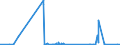 KN 41062210 /Exporte /Einheit = Mengen in Tonnen /Partnerland: Italien /Meldeland: Eur27_2020 /41062210:Häute und Felle von Indischen Ziegen, in Getrocknetem Zustand `crust`, Enthaart, Pflanzlich Vorgegerbt, Auch Weiterbearbeitet, Jedoch Augenscheinlich zur Unmittelbaren Herstellung von Lederwaren Ungeeignet