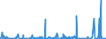 KN 41062290 /Exporte /Einheit = Preise (Euro/Bes. Maßeinheiten) /Partnerland: Ver.koenigreich /Meldeland: Eur27_2020 /41062290:Häute und Felle von Ziegen Oder Zickeln, in Getrocknetem Zustand `crust`, Enthaart, Auch Gespalten (Ausg. Zugerichtet, nur Vorgegerbt Sowie Pflanzlich Vorgegerbte Häute und Felle von Indischen Ziegen der Unterpos. 4106.22.10)