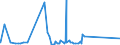 KN 41062290 /Exporte /Einheit = Preise (Euro/Bes. Maßeinheiten) /Partnerland: Daenemark /Meldeland: Europäische Union /41062290:Häute und Felle von Ziegen Oder Zickeln, in Getrocknetem Zustand `crust`, Enthaart, Auch Gespalten (Ausg. Zugerichtet, nur Vorgegerbt Sowie Pflanzlich Vorgegerbte Häute und Felle von Indischen Ziegen der Unterpos. 4106.22.10)