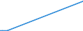 KN 41062290 /Exporte /Einheit = Preise (Euro/Bes. Maßeinheiten) /Partnerland: Ghana /Meldeland: Eur27_2020 /41062290:Häute und Felle von Ziegen Oder Zickeln, in Getrocknetem Zustand `crust`, Enthaart, Auch Gespalten (Ausg. Zugerichtet, nur Vorgegerbt Sowie Pflanzlich Vorgegerbte Häute und Felle von Indischen Ziegen der Unterpos. 4106.22.10)