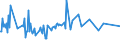 KN 41062290 /Exporte /Einheit = Preise (Euro/Bes. Maßeinheiten) /Partnerland: Venezuela /Meldeland: Eur15 /41062290:Häute und Felle von Ziegen Oder Zickeln, in Getrocknetem Zustand `crust`, Enthaart, Auch Gespalten (Ausg. Zugerichtet, nur Vorgegerbt Sowie Pflanzlich Vorgegerbte Häute und Felle von Indischen Ziegen der Unterpos. 4106.22.10)