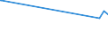 KN 41063100 /Exporte /Einheit = Preise (Euro/Bes. Maßeinheiten) /Partnerland: Russland /Meldeland: Europäische Union /41063100:Häute und Felle von Schweinen, in Nassem Zustand (Einschl. Wet-blue), Gegerbt, Enthaart, Auch Gespalten (Ausg. Zugerichtet Sowie nur Vorgegerbt)