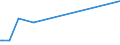 KN 41063100 /Exporte /Einheit = Preise (Euro/Bes. Maßeinheiten) /Partnerland: Usa /Meldeland: Europäische Union /41063100:Häute und Felle von Schweinen, in Nassem Zustand (Einschl. Wet-blue), Gegerbt, Enthaart, Auch Gespalten (Ausg. Zugerichtet Sowie nur Vorgegerbt)