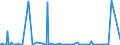 KN 41063100 /Exporte /Einheit = Preise (Euro/Bes. Maßeinheiten) /Partnerland: Extra-eur /Meldeland: Eur27_2020 /41063100:Häute und Felle von Schweinen, in Nassem Zustand (Einschl. Wet-blue), Gegerbt, Enthaart, Auch Gespalten (Ausg. Zugerichtet Sowie nur Vorgegerbt)