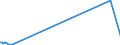 KN 41063100 /Exporte /Einheit = Mengen in Tonnen /Partnerland: Albanien /Meldeland: Europäische Union /41063100:Häute und Felle von Schweinen, in Nassem Zustand (Einschl. Wet-blue), Gegerbt, Enthaart, Auch Gespalten (Ausg. Zugerichtet Sowie nur Vorgegerbt)