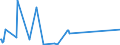 KN 41063100 /Exporte /Einheit = Mengen in Tonnen /Partnerland: Slowenien /Meldeland: Europäische Union /41063100:Häute und Felle von Schweinen, in Nassem Zustand (Einschl. Wet-blue), Gegerbt, Enthaart, Auch Gespalten (Ausg. Zugerichtet Sowie nur Vorgegerbt)