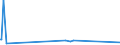 KN 41063100 /Exporte /Einheit = Mengen in Tonnen /Partnerland: Kroatien /Meldeland: Europäische Union /41063100:Häute und Felle von Schweinen, in Nassem Zustand (Einschl. Wet-blue), Gegerbt, Enthaart, Auch Gespalten (Ausg. Zugerichtet Sowie nur Vorgegerbt)