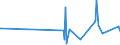 KN 41063100 /Exporte /Einheit = Mengen in Tonnen /Partnerland: Serbien /Meldeland: Europäische Union /41063100:Häute und Felle von Schweinen, in Nassem Zustand (Einschl. Wet-blue), Gegerbt, Enthaart, Auch Gespalten (Ausg. Zugerichtet Sowie nur Vorgegerbt)