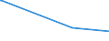 KN 41063100 /Exporte /Einheit = Mengen in Tonnen /Partnerland: Marokko /Meldeland: Eur27_2020 /41063100:Häute und Felle von Schweinen, in Nassem Zustand (Einschl. Wet-blue), Gegerbt, Enthaart, Auch Gespalten (Ausg. Zugerichtet Sowie nur Vorgegerbt)