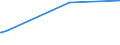 KN 41063100 /Exporte /Einheit = Mengen in Tonnen /Partnerland: Mexiko /Meldeland: Europäische Union /41063100:Häute und Felle von Schweinen, in Nassem Zustand (Einschl. Wet-blue), Gegerbt, Enthaart, Auch Gespalten (Ausg. Zugerichtet Sowie nur Vorgegerbt)