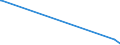 KN 41063100 /Exporte /Einheit = Mengen in Tonnen /Partnerland: Vietnam /Meldeland: Eur27_2020 /41063100:Häute und Felle von Schweinen, in Nassem Zustand (Einschl. Wet-blue), Gegerbt, Enthaart, Auch Gespalten (Ausg. Zugerichtet Sowie nur Vorgegerbt)