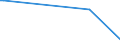 KN 41063100 /Exporte /Einheit = Mengen in Tonnen /Partnerland: Hongkong /Meldeland: Europäische Union /41063100:Häute und Felle von Schweinen, in Nassem Zustand (Einschl. Wet-blue), Gegerbt, Enthaart, Auch Gespalten (Ausg. Zugerichtet Sowie nur Vorgegerbt)