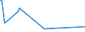 KN 41063190 /Exporte /Einheit = Preise (Euro/Tonne) /Partnerland: Tuerkei /Meldeland: Europäische Union /41063190:Spaltleder von Schweinen, in Nassem Zustand `einschl. Wet-blue`, Gegerbt, Enthaart (Ausg. Zugerichtet Sowie nur Vorgegerbt)