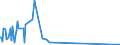 KN 41063190 /Exporte /Einheit = Preise (Euro/Tonne) /Partnerland: Tschechien /Meldeland: Europäische Union /41063190:Spaltleder von Schweinen, in Nassem Zustand `einschl. Wet-blue`, Gegerbt, Enthaart (Ausg. Zugerichtet Sowie nur Vorgegerbt)