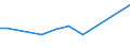 KN 41063190 /Exporte /Einheit = Preise (Euro/Tonne) /Partnerland: Ungarn /Meldeland: Europäische Union /41063190:Spaltleder von Schweinen, in Nassem Zustand `einschl. Wet-blue`, Gegerbt, Enthaart (Ausg. Zugerichtet Sowie nur Vorgegerbt)