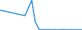 KN 41063190 /Exporte /Einheit = Preise (Euro/Tonne) /Partnerland: Rumaenien /Meldeland: Europäische Union /41063190:Spaltleder von Schweinen, in Nassem Zustand `einschl. Wet-blue`, Gegerbt, Enthaart (Ausg. Zugerichtet Sowie nur Vorgegerbt)