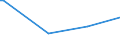 KN 41063190 /Exporte /Einheit = Preise (Euro/Tonne) /Partnerland: Serb.-mont. /Meldeland: Europäische Union /41063190:Spaltleder von Schweinen, in Nassem Zustand `einschl. Wet-blue`, Gegerbt, Enthaart (Ausg. Zugerichtet Sowie nur Vorgegerbt)