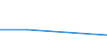 KN 41063190 /Exporte /Einheit = Preise (Euro/Tonne) /Partnerland: Serbien /Meldeland: Europäische Union /41063190:Spaltleder von Schweinen, in Nassem Zustand `einschl. Wet-blue`, Gegerbt, Enthaart (Ausg. Zugerichtet Sowie nur Vorgegerbt)