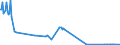 KN 41063190 /Exporte /Einheit = Preise (Euro/Tonne) /Partnerland: Marokko /Meldeland: Europäische Union /41063190:Spaltleder von Schweinen, in Nassem Zustand `einschl. Wet-blue`, Gegerbt, Enthaart (Ausg. Zugerichtet Sowie nur Vorgegerbt)