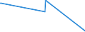 KN 41063190 /Exporte /Einheit = Preise (Euro/Tonne) /Partnerland: Tunesien /Meldeland: Europäische Union /41063190:Spaltleder von Schweinen, in Nassem Zustand `einschl. Wet-blue`, Gegerbt, Enthaart (Ausg. Zugerichtet Sowie nur Vorgegerbt)