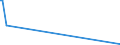 KN 41063190 /Exporte /Einheit = Preise (Euro/Tonne) /Partnerland: Kanada /Meldeland: Europäische Union /41063190:Spaltleder von Schweinen, in Nassem Zustand `einschl. Wet-blue`, Gegerbt, Enthaart (Ausg. Zugerichtet Sowie nur Vorgegerbt)