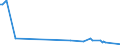 KN 41063190 /Exporte /Einheit = Preise (Euro/Tonne) /Partnerland: Mexiko /Meldeland: Europäische Union /41063190:Spaltleder von Schweinen, in Nassem Zustand `einschl. Wet-blue`, Gegerbt, Enthaart (Ausg. Zugerichtet Sowie nur Vorgegerbt)