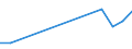 KN 41063190 /Exporte /Einheit = Preise (Euro/Tonne) /Partnerland: China /Meldeland: Europäische Union /41063190:Spaltleder von Schweinen, in Nassem Zustand `einschl. Wet-blue`, Gegerbt, Enthaart (Ausg. Zugerichtet Sowie nur Vorgegerbt)