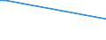 KN 41063190 /Exporte /Einheit = Preise (Euro/Tonne) /Partnerland: Japan /Meldeland: Europäische Union /41063190:Spaltleder von Schweinen, in Nassem Zustand `einschl. Wet-blue`, Gegerbt, Enthaart (Ausg. Zugerichtet Sowie nur Vorgegerbt)