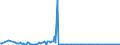 KN 41063190 /Exporte /Einheit = Preise (Euro/Tonne) /Partnerland: Intra-eur /Meldeland: Europäische Union /41063190:Spaltleder von Schweinen, in Nassem Zustand `einschl. Wet-blue`, Gegerbt, Enthaart (Ausg. Zugerichtet Sowie nur Vorgegerbt)