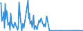 KN 41063190 /Exporte /Einheit = Preise (Euro/Tonne) /Partnerland: Extra-eur /Meldeland: Europäische Union /41063190:Spaltleder von Schweinen, in Nassem Zustand `einschl. Wet-blue`, Gegerbt, Enthaart (Ausg. Zugerichtet Sowie nur Vorgegerbt)