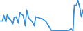 KN 41063190 /Exporte /Einheit = Mengen in Tonnen /Partnerland: Italien /Meldeland: Europäische Union /41063190:Spaltleder von Schweinen, in Nassem Zustand `einschl. Wet-blue`, Gegerbt, Enthaart (Ausg. Zugerichtet Sowie nur Vorgegerbt)