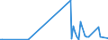 KN 41063190 /Exporte /Einheit = Mengen in Tonnen /Partnerland: Portugal /Meldeland: Europäische Union /41063190:Spaltleder von Schweinen, in Nassem Zustand `einschl. Wet-blue`, Gegerbt, Enthaart (Ausg. Zugerichtet Sowie nur Vorgegerbt)