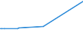 KN 41063190 /Exporte /Einheit = Mengen in Tonnen /Partnerland: Tuerkei /Meldeland: Europäische Union /41063190:Spaltleder von Schweinen, in Nassem Zustand `einschl. Wet-blue`, Gegerbt, Enthaart (Ausg. Zugerichtet Sowie nur Vorgegerbt)