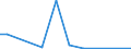 KN 41063190 /Exporte /Einheit = Mengen in Tonnen /Partnerland: Ungarn /Meldeland: Europäische Union /41063190:Spaltleder von Schweinen, in Nassem Zustand `einschl. Wet-blue`, Gegerbt, Enthaart (Ausg. Zugerichtet Sowie nur Vorgegerbt)