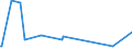 KN 41063190 /Exporte /Einheit = Mengen in Tonnen /Partnerland: Bulgarien /Meldeland: Europäische Union /41063190:Spaltleder von Schweinen, in Nassem Zustand `einschl. Wet-blue`, Gegerbt, Enthaart (Ausg. Zugerichtet Sowie nur Vorgegerbt)