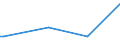 KN 41063190 /Exporte /Einheit = Mengen in Tonnen /Partnerland: Serb.-mont. /Meldeland: Europäische Union /41063190:Spaltleder von Schweinen, in Nassem Zustand `einschl. Wet-blue`, Gegerbt, Enthaart (Ausg. Zugerichtet Sowie nur Vorgegerbt)