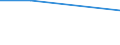 KN 41063190 /Exporte /Einheit = Mengen in Tonnen /Partnerland: Serbien /Meldeland: Europäische Union /41063190:Spaltleder von Schweinen, in Nassem Zustand `einschl. Wet-blue`, Gegerbt, Enthaart (Ausg. Zugerichtet Sowie nur Vorgegerbt)