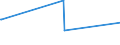 KN 41063190 /Exporte /Einheit = Mengen in Tonnen /Partnerland: Tunesien /Meldeland: Europäische Union /41063190:Spaltleder von Schweinen, in Nassem Zustand `einschl. Wet-blue`, Gegerbt, Enthaart (Ausg. Zugerichtet Sowie nur Vorgegerbt)