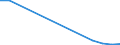 KN 41063190 /Exporte /Einheit = Mengen in Tonnen /Partnerland: China /Meldeland: Europäische Union /41063190:Spaltleder von Schweinen, in Nassem Zustand `einschl. Wet-blue`, Gegerbt, Enthaart (Ausg. Zugerichtet Sowie nur Vorgegerbt)