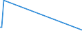 KN 41063190 /Exporte /Einheit = Mengen in Tonnen /Partnerland: Suedkorea /Meldeland: Europäische Union /41063190:Spaltleder von Schweinen, in Nassem Zustand `einschl. Wet-blue`, Gegerbt, Enthaart (Ausg. Zugerichtet Sowie nur Vorgegerbt)