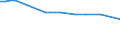 KN 41063210 /Exporte /Einheit = Preise (Euro/Bes. Maßeinheiten) /Partnerland: Russland /Meldeland: Europäische Union /41063210:Vollleder von Schweinen, in Getrocknetem Zustand `crust`, Enthaart (Ausg. Zugerichtet Sowie nur Vorgegerbt)