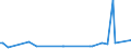 KN 41063210 /Exporte /Einheit = Preise (Euro/Bes. Maßeinheiten) /Partnerland: Japan /Meldeland: Europäische Union /41063210:Vollleder von Schweinen, in Getrocknetem Zustand `crust`, Enthaart (Ausg. Zugerichtet Sowie nur Vorgegerbt)