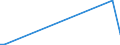 KN 41063210 /Exporte /Einheit = Mengen in Tonnen /Partnerland: Slowakei /Meldeland: Europäische Union /41063210:Vollleder von Schweinen, in Getrocknetem Zustand `crust`, Enthaart (Ausg. Zugerichtet Sowie nur Vorgegerbt)