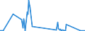 KN 41063210 /Exporte /Einheit = Mengen in Tonnen /Partnerland: Ungarn /Meldeland: Europäische Union /41063210:Vollleder von Schweinen, in Getrocknetem Zustand `crust`, Enthaart (Ausg. Zugerichtet Sowie nur Vorgegerbt)