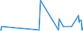 KN 41063210 /Exporte /Einheit = Mengen in Tonnen /Partnerland: Rumaenien /Meldeland: Europäische Union /41063210:Vollleder von Schweinen, in Getrocknetem Zustand `crust`, Enthaart (Ausg. Zugerichtet Sowie nur Vorgegerbt)